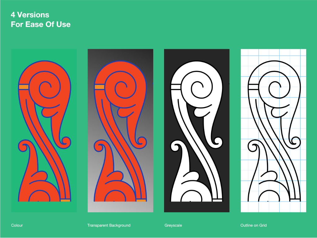 Design Set • Ringerike Patterns