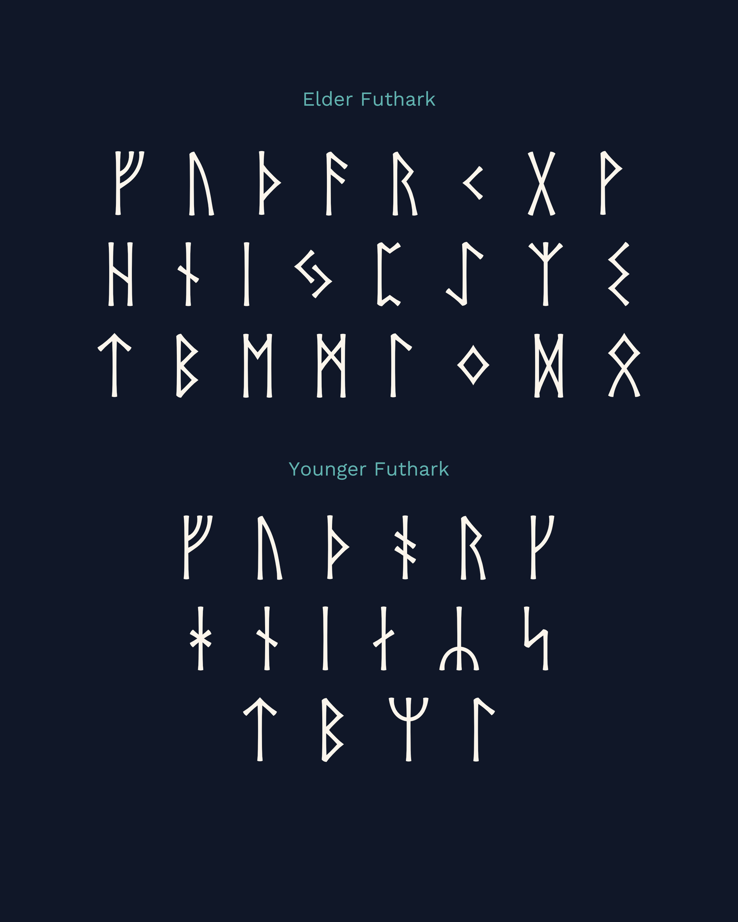 Early Access Release • Kvasrista Typeface